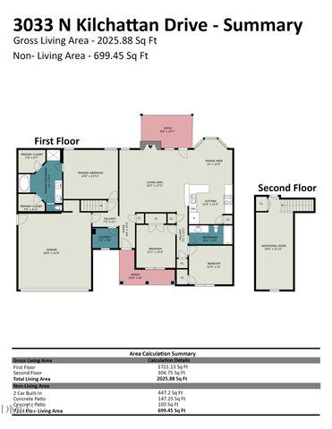3033 N Kilchattan Drive, Fayetteville, NC 28306