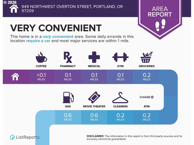 949 Nw OVERTON St 301, Portland, OR 97209