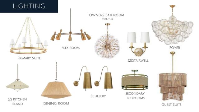 125 Randstone Court, Charlotte, NC 28211