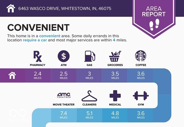 6463 Wasco Drive, Whitestown, IN 46075