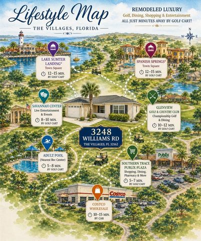 3248 WILLIAMS ROAD, The Villages, FL 32162