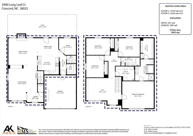 3990 Long Leaf Court, Concord, NC 28025