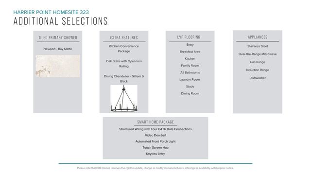 446 Amaryllis Lane, Woodruff, SC 29388