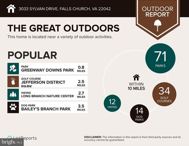 3033 SYLVAN DR, Falls Church, VA 22042