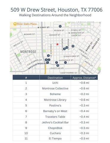 509 W Drew Street, Houston, TX 77006