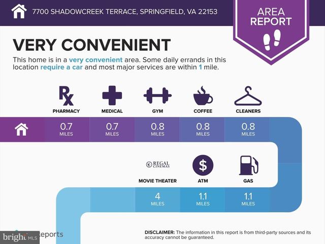 7700 SHADOWCREEK TER, Springfield, VA 22153
