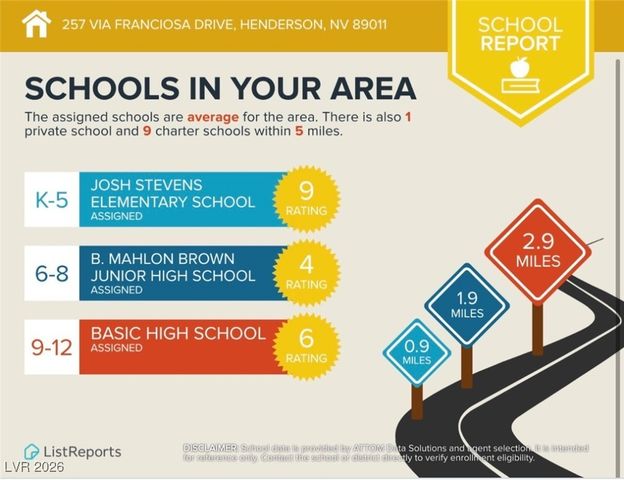 257 Via Franciosa Drive, Henderson, NV 89011