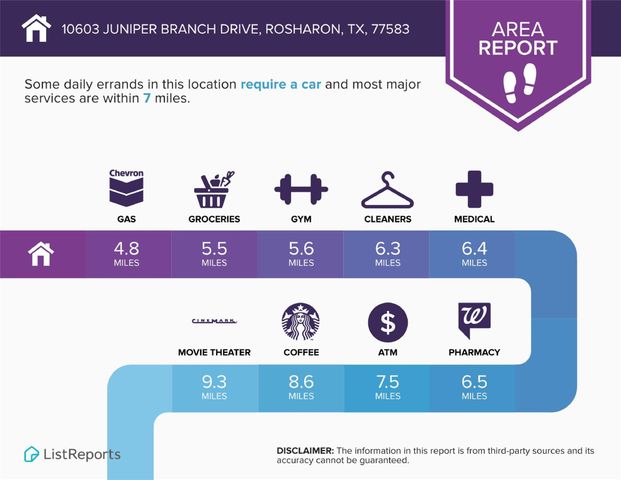 10603 Juniper Branch Drive, Rosharon, TX 77583