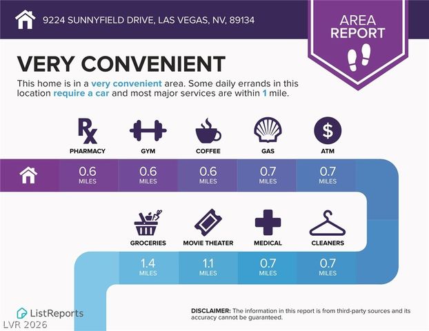 9224 Sunnyfield Drive, Las Vegas, NV 89134