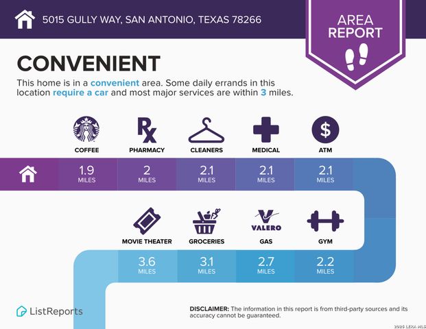 5015 Gully Way, San Antonio, TX 78266