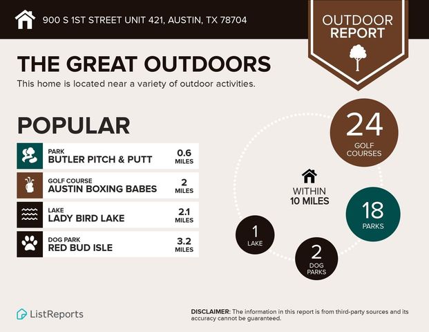 900 S 1st ST 421, Austin, TX 78704