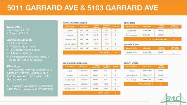 5011 Garrard Avenue, Savannah, GA 31405