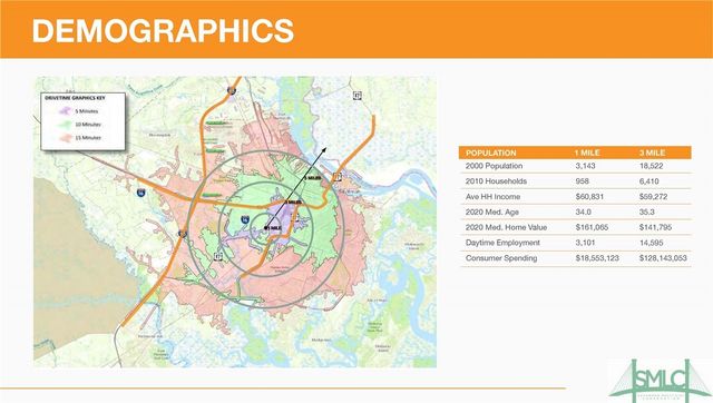 5011 Garrard Avenue, Savannah, GA 31405