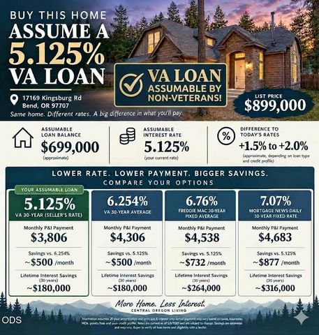 17169 Kingsburg Road, Bend, OR 97707