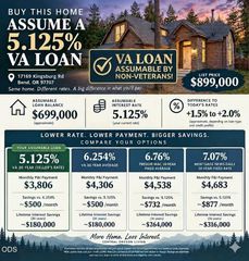 17169 Kingsburg Road, Bend, OR 97707