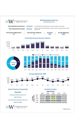 64 Cinnamon Fern Lane, Santa Rosa Beach, FL 32459