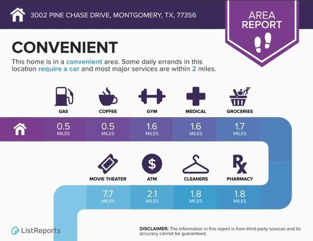 3002 Pine Chase Drive, Montgomery, TX 77356