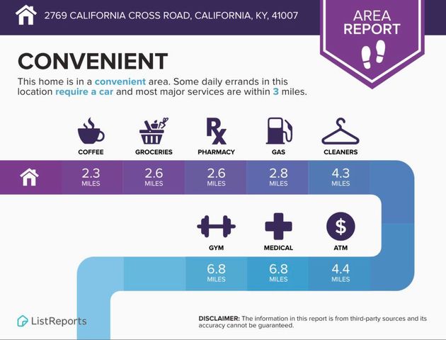 2769 California Cross Road, California, KY 41007