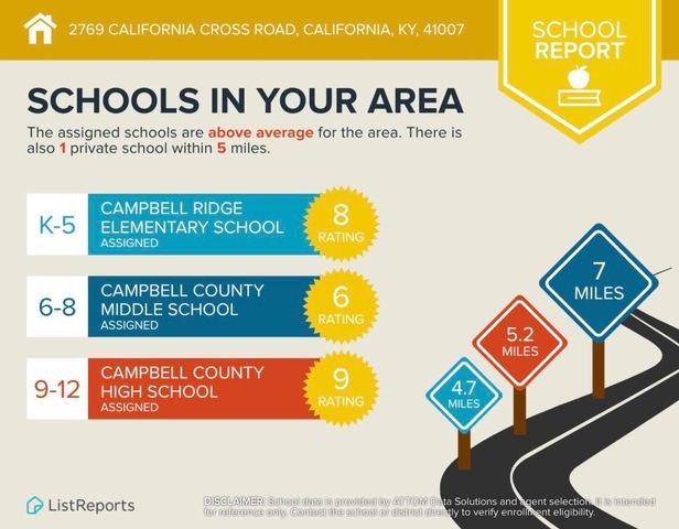 2769 California Cross Road, California, KY 41007
