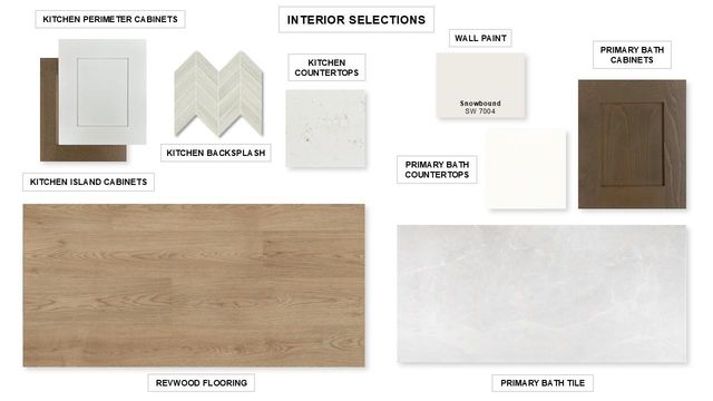 204 Gary Wayne DR, Liberty Hill, TX 78642