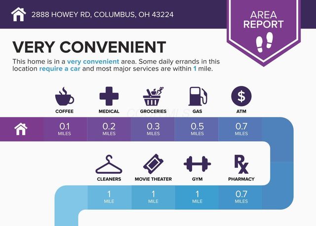 2888 Howey Road, Columbus, OH 43224