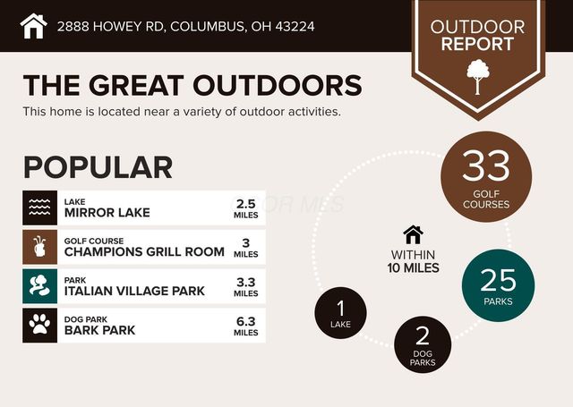 2888 Howey Road, Columbus, OH 43224