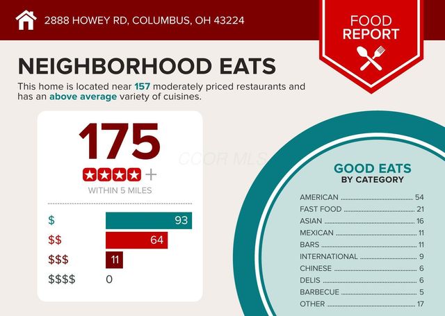 2888 Howey Road, Columbus, OH 43224