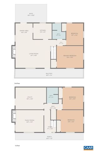 2200 BRANDYWINE DR, Charlottesville, VA 22901