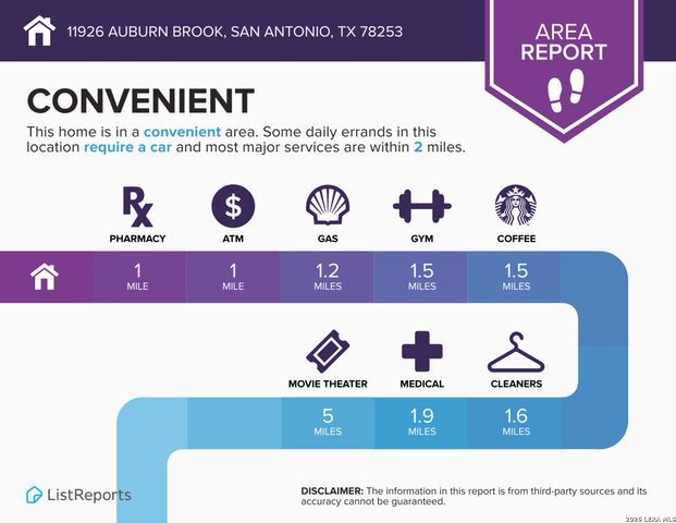 11926 Auburn Brook, San Antonio, TX 78253