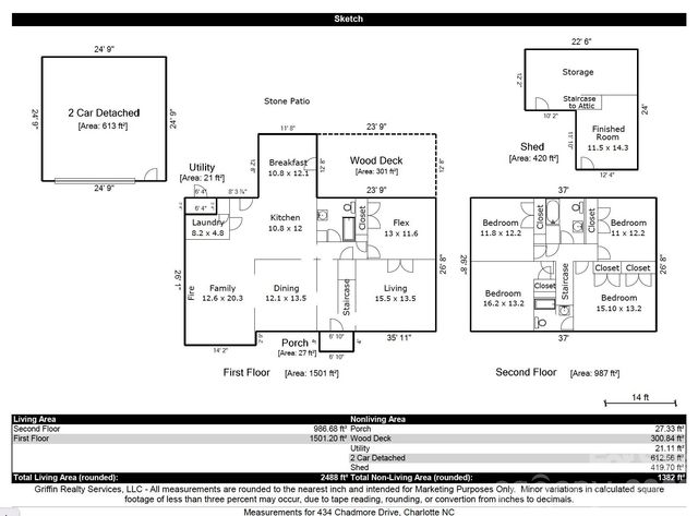 434 Chadmore Drive, Charlotte, NC 28270