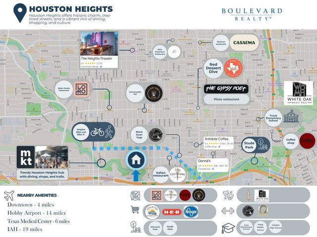 621 Rutland Street D, Houston, TX 77007