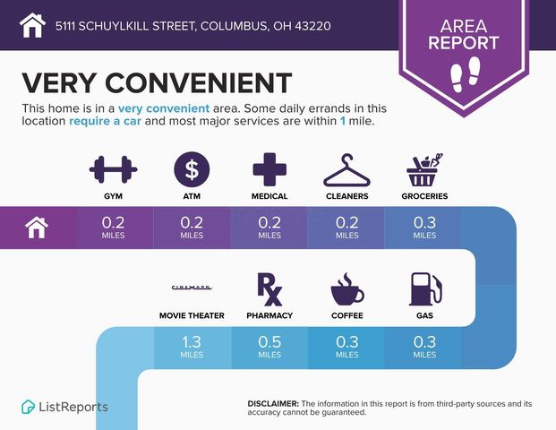 5111 Schuylkill Street, Columbus, OH 43220