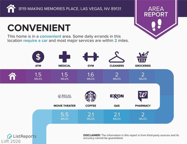 8119 Making Memories Place, Las Vegas, NV 89131