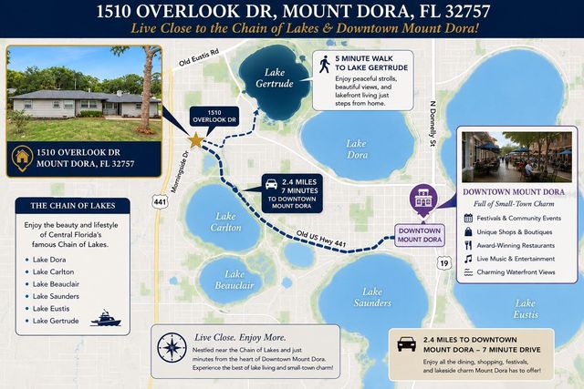 1510 OVERLOOK DRIVE, Mount Dora, FL 32757