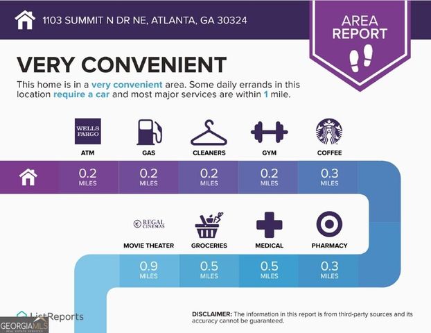 1103 Summit North Drive NE 1103, Atlanta, GA 30324