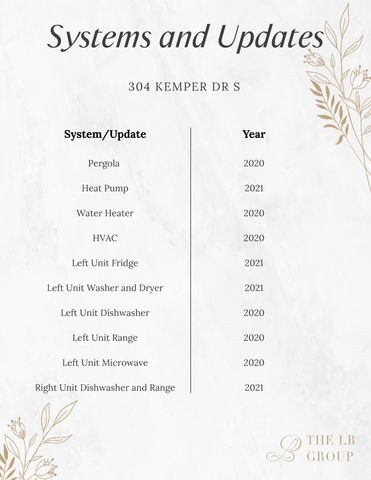 304 Kemper Dr, S, Madison, TN 37115