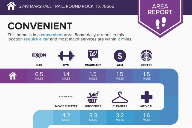 2748 Marshall TRL, Round Rock, TX 78665