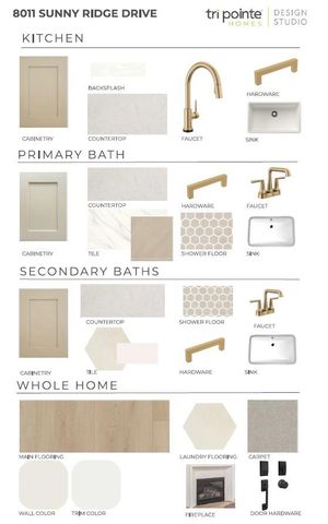 8011 Sunny Ridge, Fulshear, TX 77441