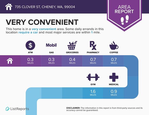 735 Clover St, Cheney, WA 99004