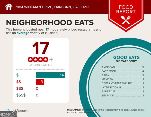 7884 Winkman Drive, Fairburn, GA 30213