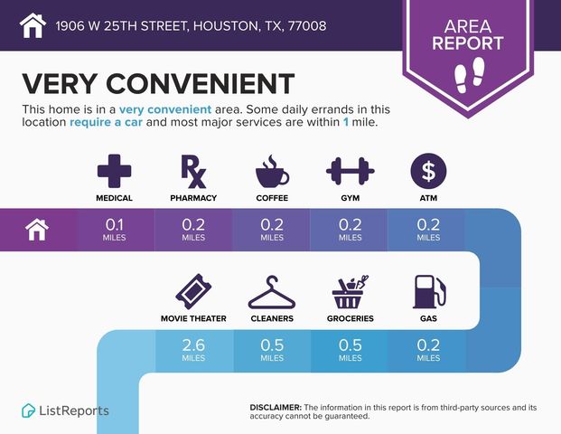 1906 W 25th Street, Houston, TX 77008