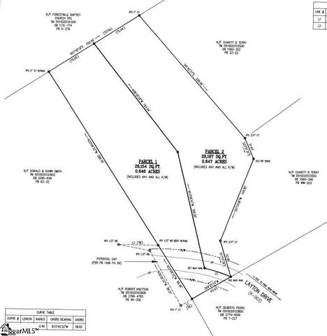 0 Layton Drive, Greenville, FL 29617