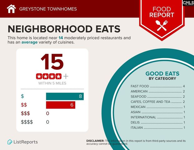 239 DRIZZY Drive, Florence, SC 29506