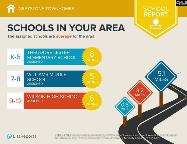 239 DRIZZY Drive, Florence, SC 29506