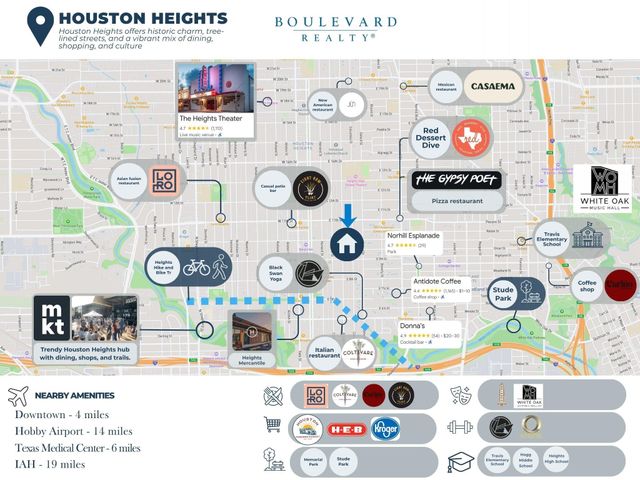 938 Columbia Street, Houston, TX 77008
