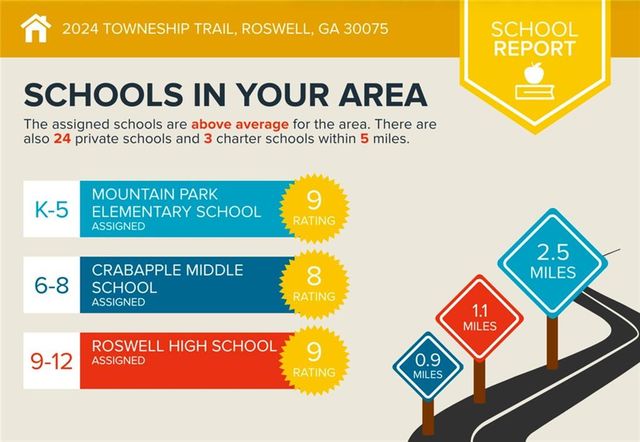 2024 Towneship Trail, Roswell, GA 30075