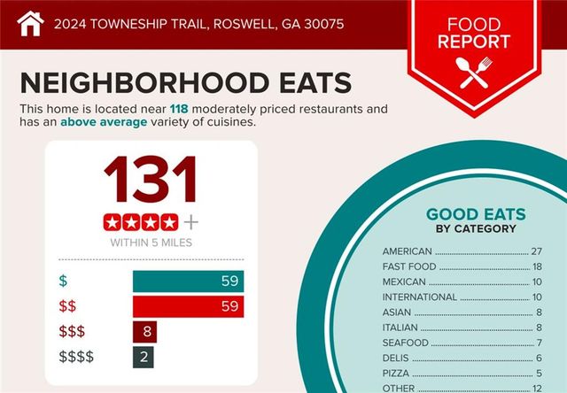 2024 Towneship Trail, Roswell, GA 30075