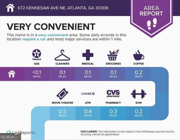 672 Kennesaw Avenue NE, Atlanta, GA 30308