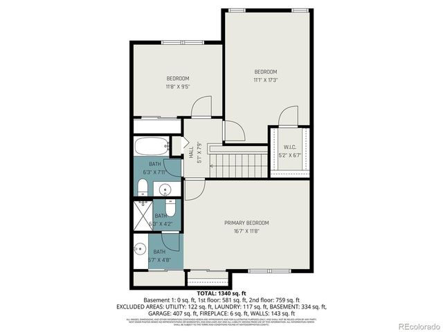 3040 S Macon Cir, Aurora, CO 80014