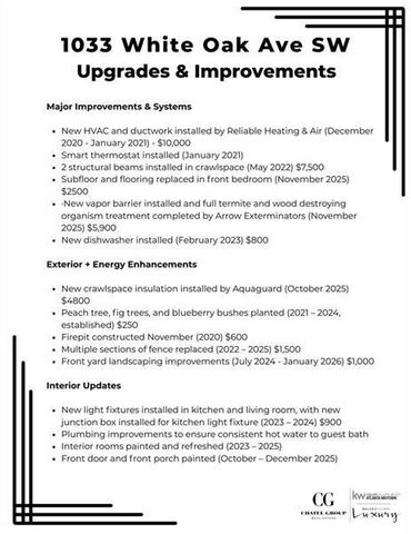 1033 White Oak SW Avenue, Atlanta, GA 30310